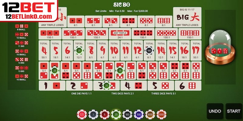 Đánh giá khuynh hướng trước khi đưa ra dự đoán rất đơn giản